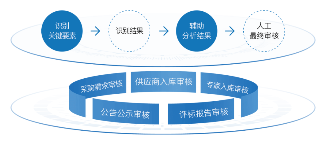 AI模型辅助工具